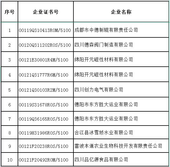 8月企业撤销名单.jpg