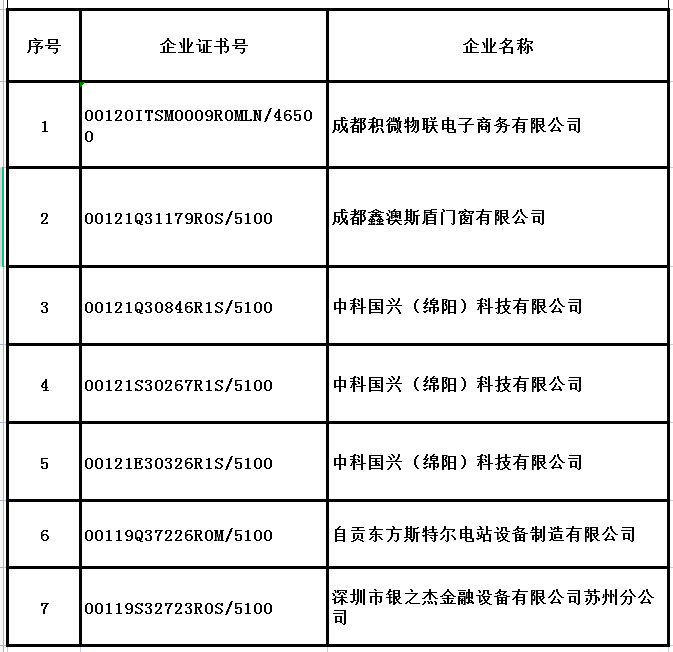 9月企业撤销名单.jpg