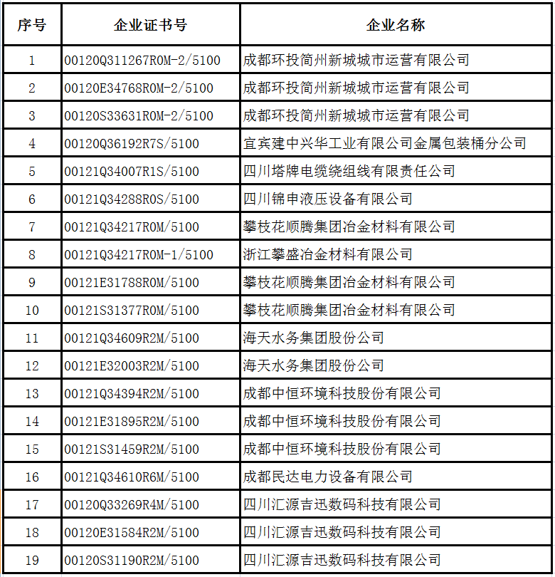 2022年12月企业证书撤销名单-钉钉只取前三项.png